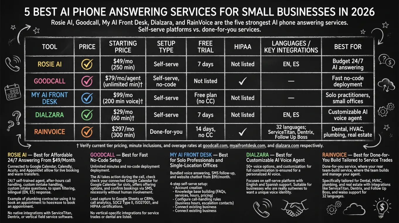ai phone answering service — comparison infographic