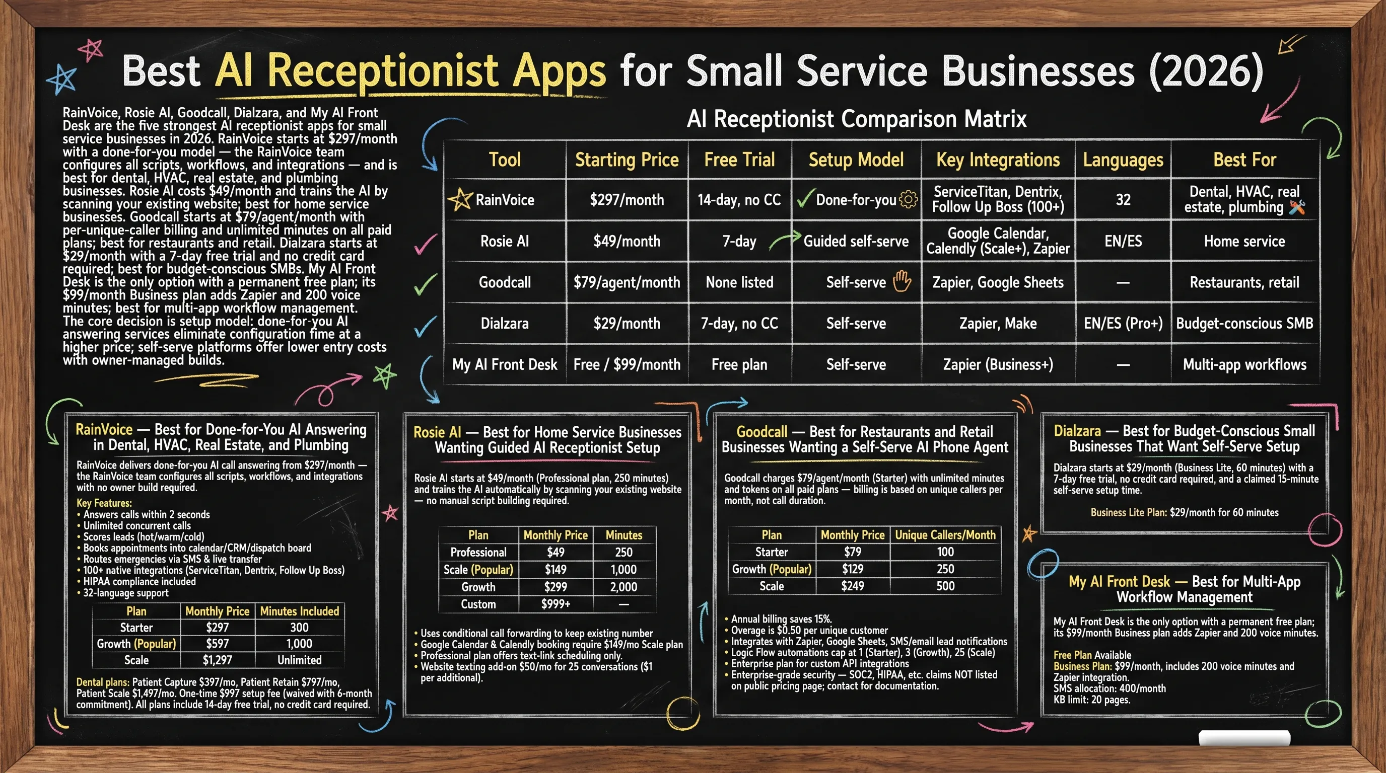 ai receptionist app — comparison infographic