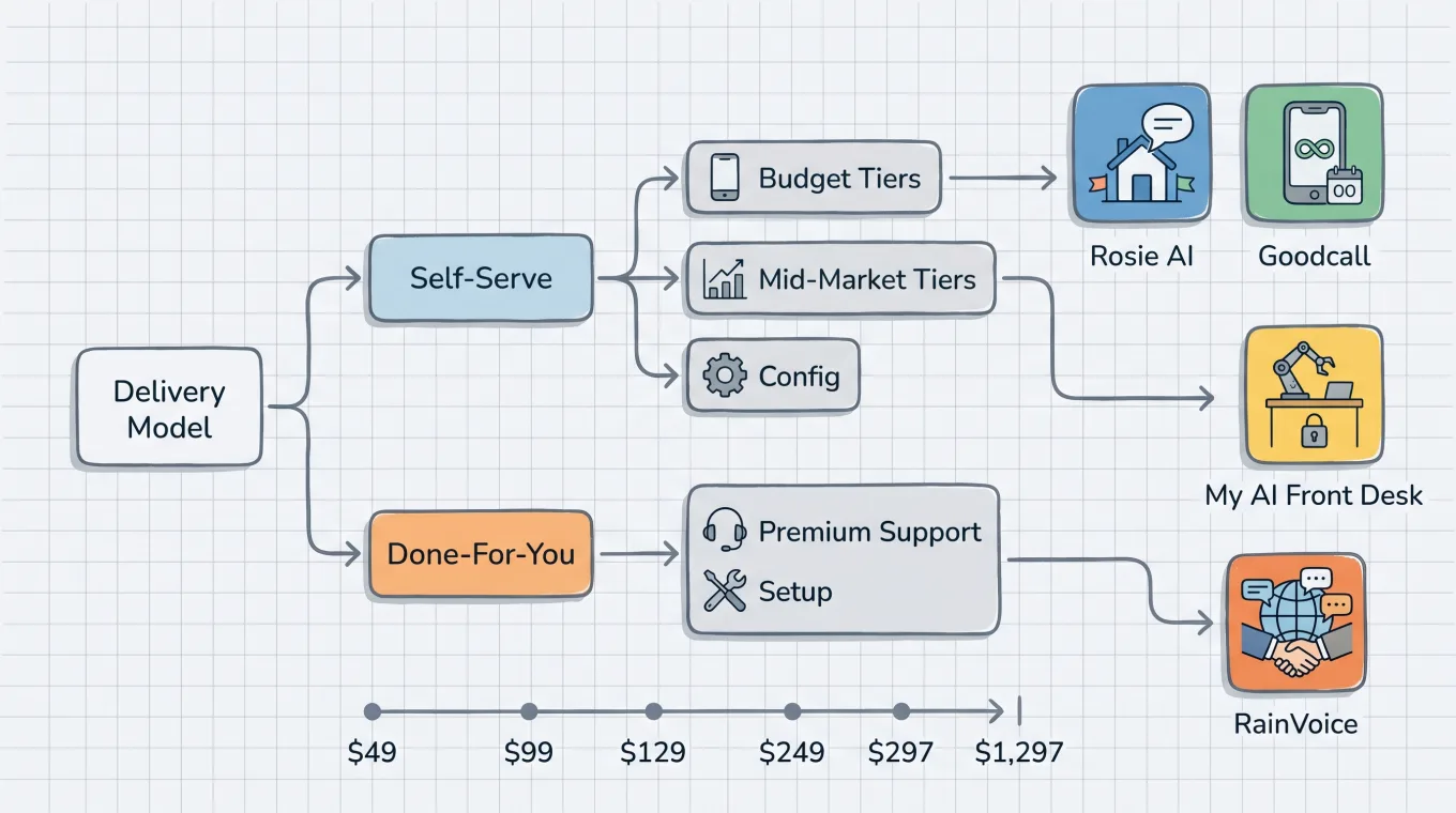 AI receptionist decision guide illustration