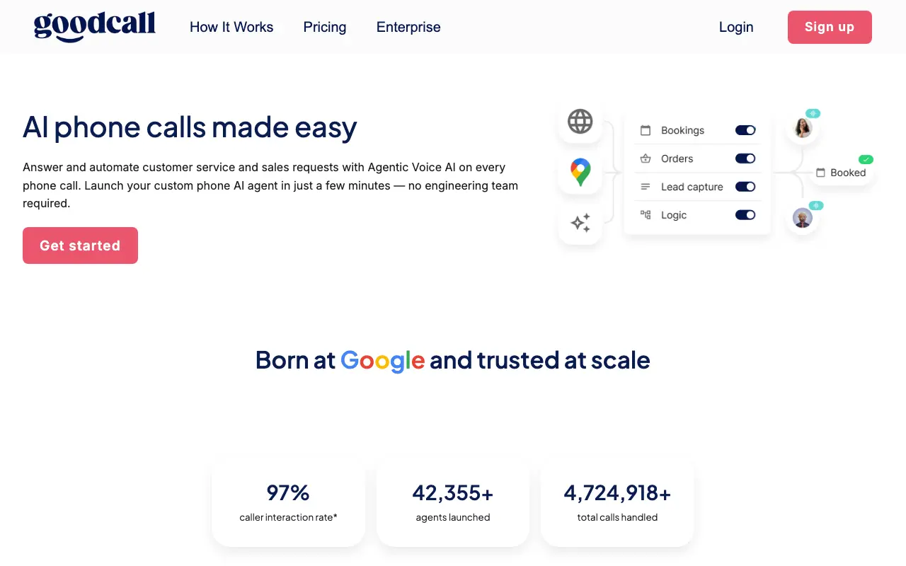 Goodcall interface — screenshot of Goodcall dashboard