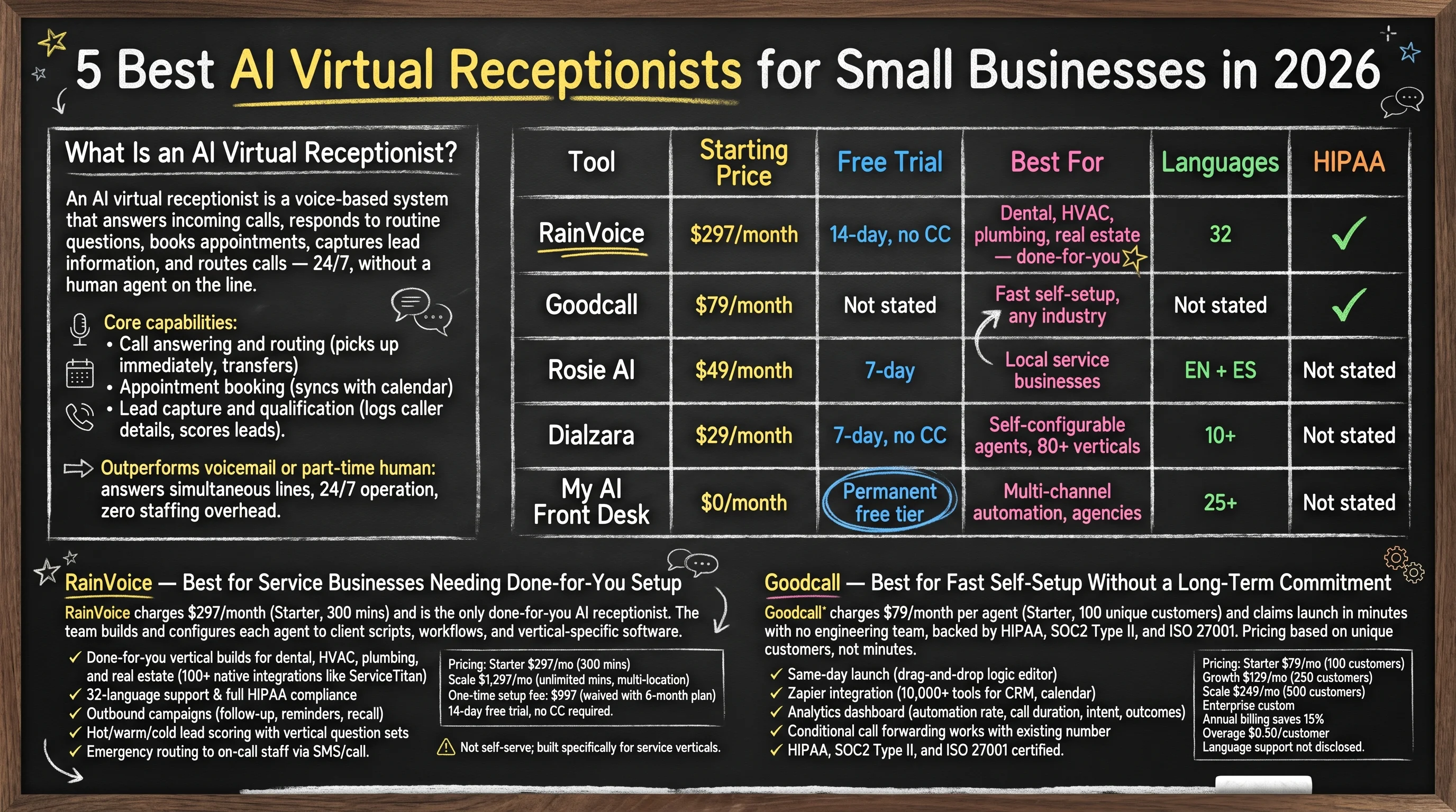 ai virtual receptionist — comparison infographic
