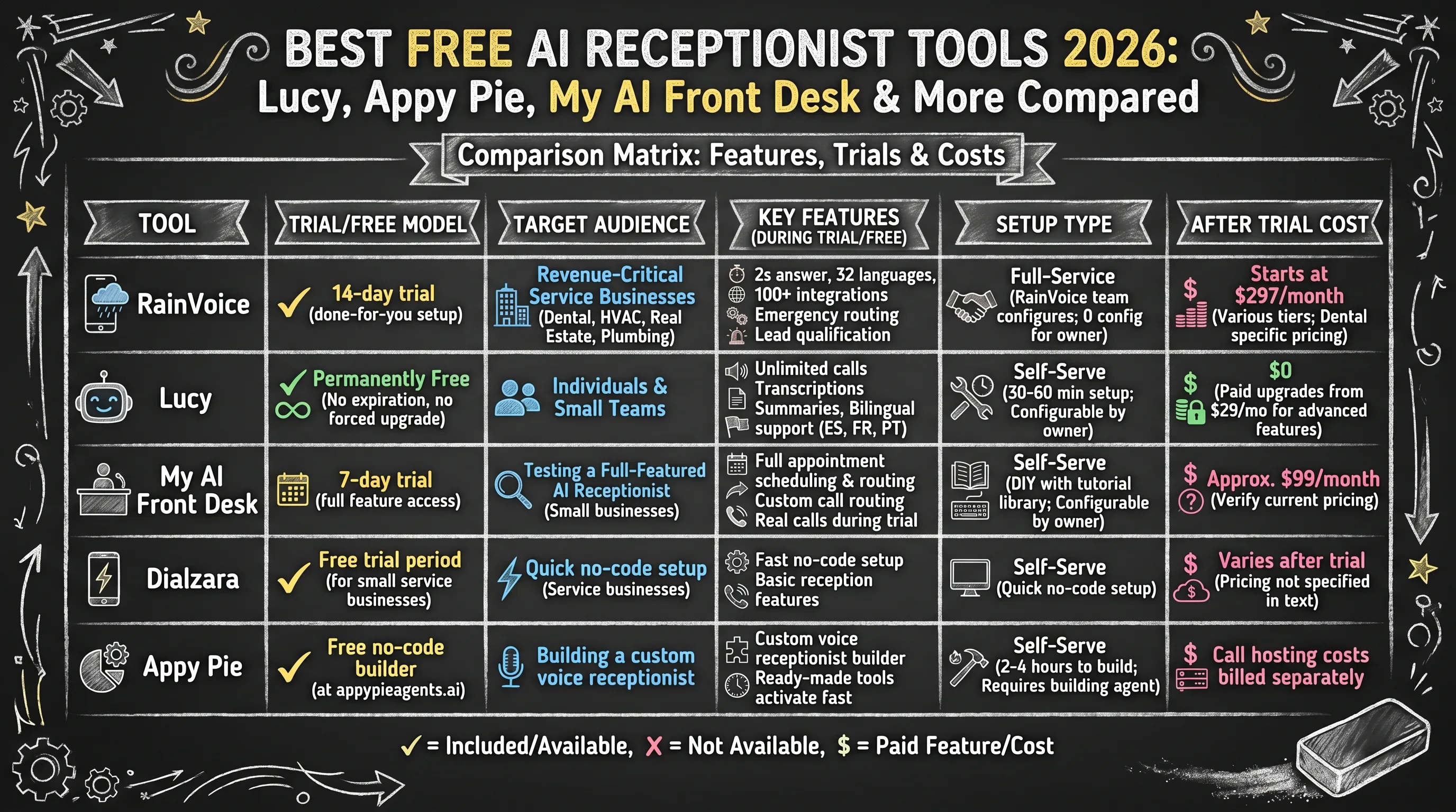 free ai receptionist — comparison infographic